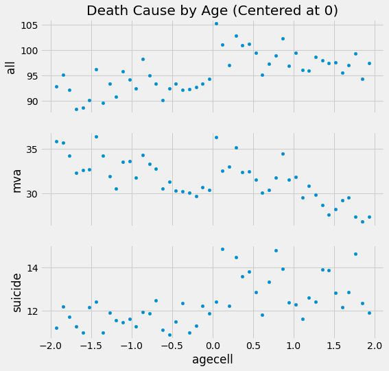 Issue On Page 16 Regression Discontinuity Design Html Issue 52 Matheusfacure Python - Download Creative Vintage Picture | HD