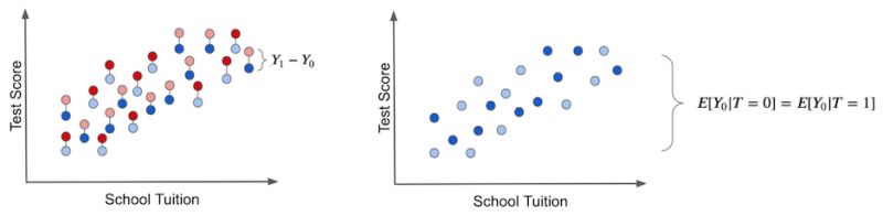 Causality A Brief Introduction Lesswrong - Best Mountain Pictures in Ultra HD