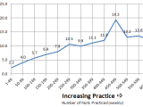 Smart Fluency Assessment Fun Practice Math Facts Pro