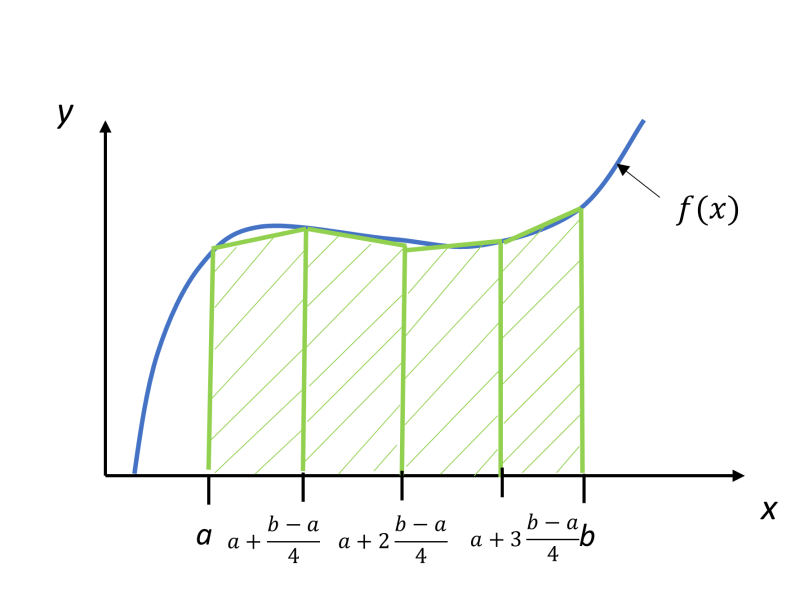 Chapter 07 02 Trapezoidal Rule For Integration More Examples - Download Incredible Dark Design | Mobile