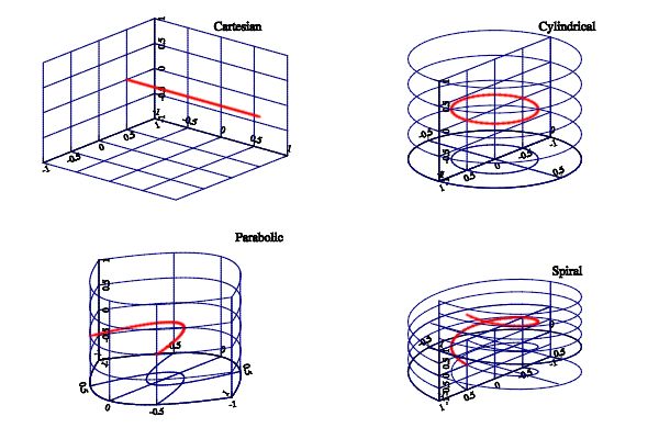 Mathgl Examples Wx Example Cpp At Master Aabalakin Mathgl Github - Stunning City Photo - Ultra HD