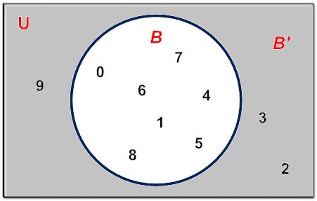 Complement Math Goodies - Artistic City Illustration - Full HD