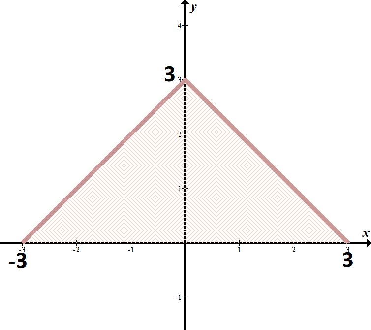 Definite Integration Math Hints - Vintage Illustrations - Creative Retina Collection