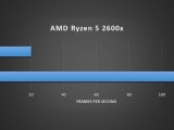 Multi Threading In Game Development At Amanda Barbour Blog