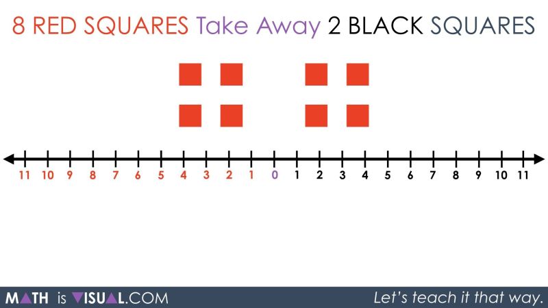 Integer Subtraction Using A Number Line 04 Question 2 Visual Prompt - High Resolution Abstract Images for Desktop