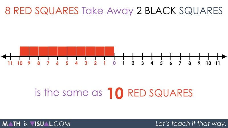 Integer Subtraction Using A Number Line And Symbolic Notation 06 Q3 5 - Download Artistic Light Pattern | Ultra HD