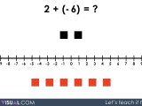 Adding Integers Number Line Example How Do You Subtract Integers Using