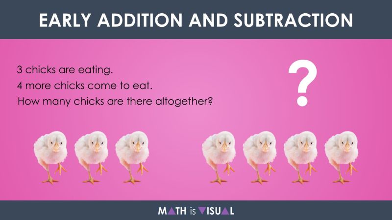 Visualizing Early Addition And Subtraction Question Structures - Retina Dark Patterns for Desktop