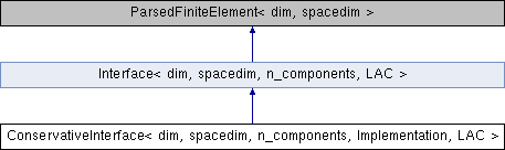 Github Mathlab Pi Domus Parallel Deal Ii Multiphysics Solver - 4K Minimal Pictures for Desktop