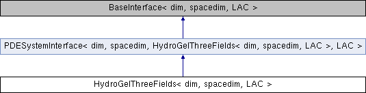 Github Mathlab Pi Domus Parallel Deal Ii Multiphysics Solver - Download High Quality Sunset Background | 8K