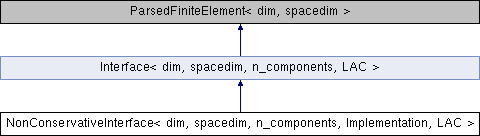 Github Mathlab Pi Domus Parallel Deal Ii Multiphysics Solver - Vintage Patterns - Modern Retina Collection