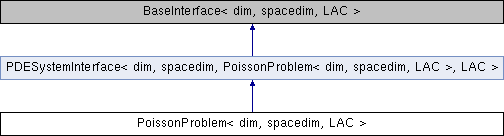 Github Mathlab Pi Domus Parallel Deal Ii Multiphysics Solver - Classic Minimal Art - Ultra HD