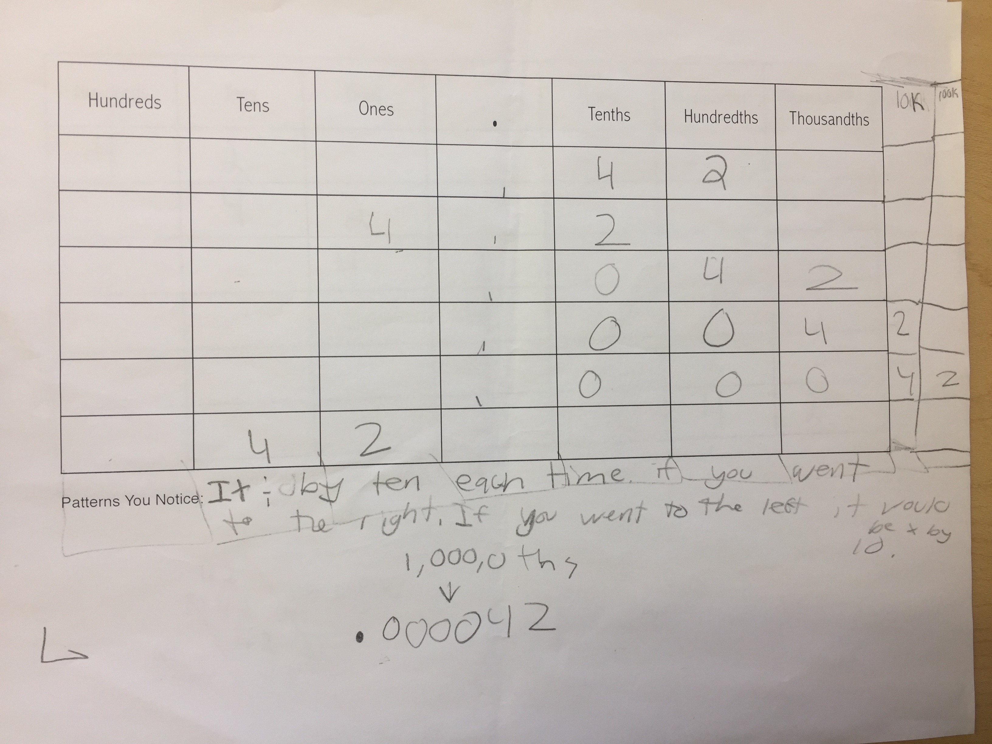 Use place value understanding to round decimals to any place. 5th Grade Decimal Place Value Math Minds