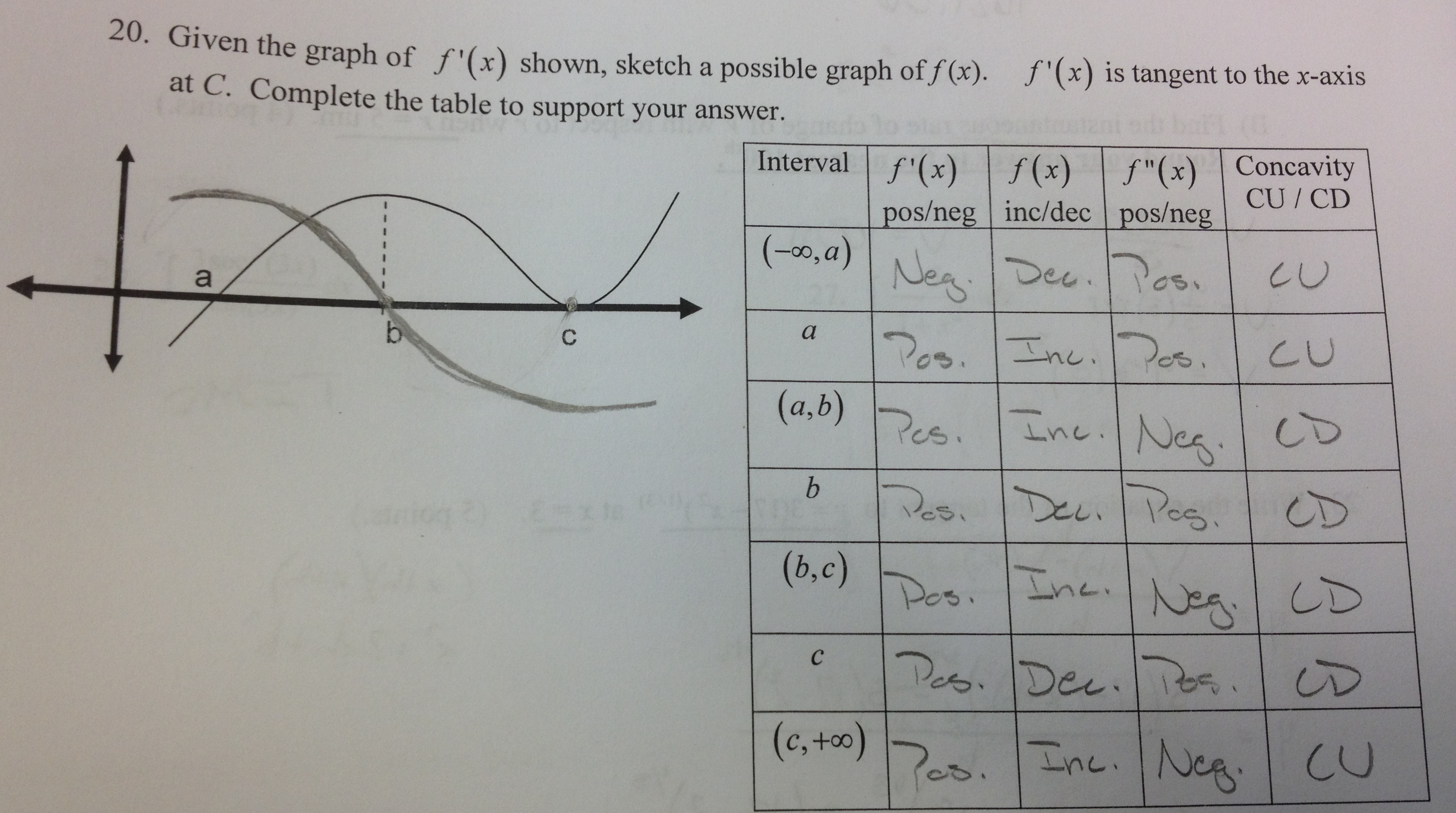 Derivatives – Math Mistakes