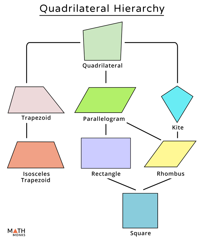 Quadrilateral