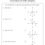 Graphing Polynomial Functions Worksheets With Answer Key