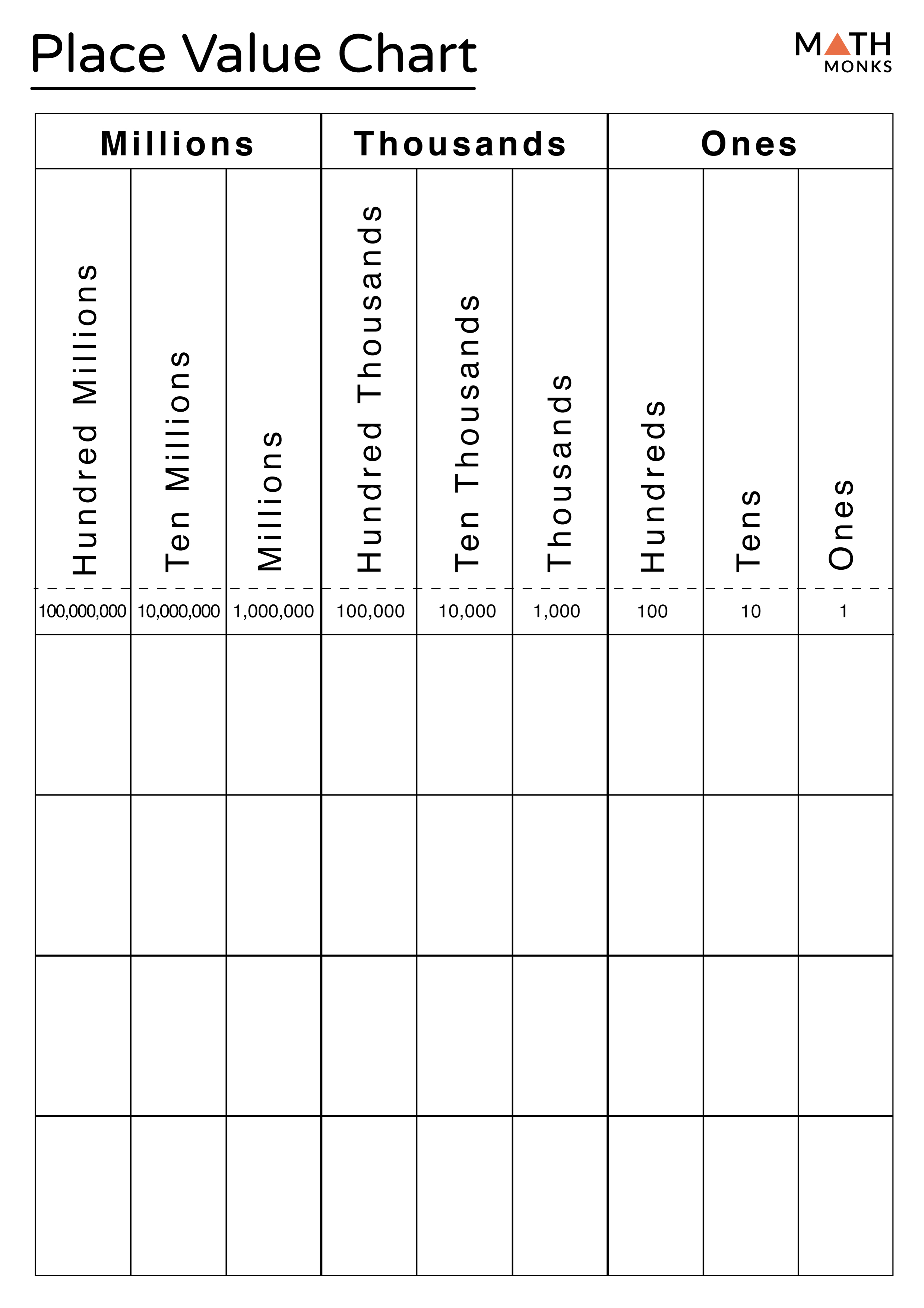 place value definition chart examples and diagrams