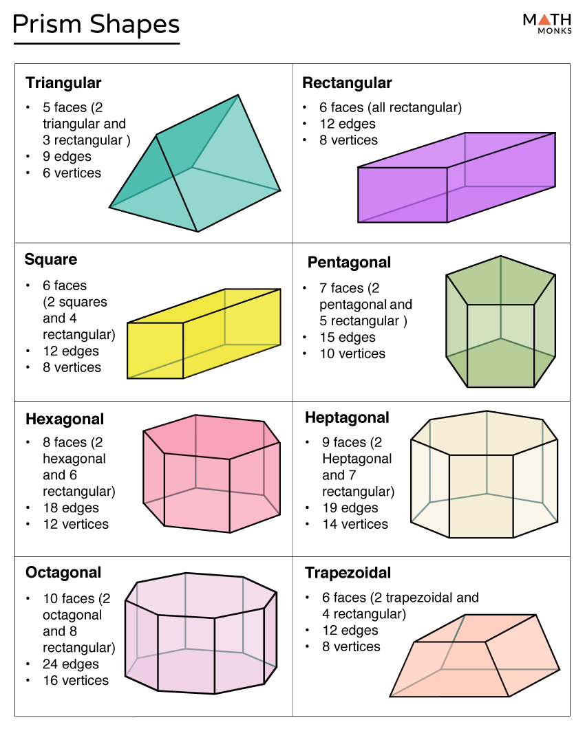 How Many Faces Does A Trapezoid Have