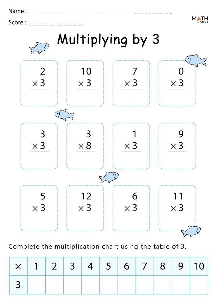 Multiplication by 3 worksheets