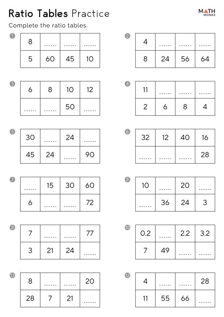 Ratio tables worksheets