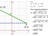 Distance Formula Examples And Diagrams