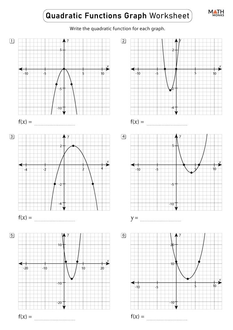 Graphing Quadratic Functions Worksheets Math Monks - City Patterns - Classic High Resolution Collection