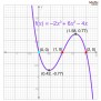 Graphing Polynomial Functions With Examples