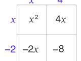 Multiplying Polynomials Definition Methods Steps Examples