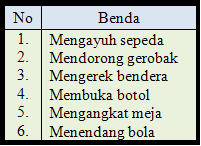 Soal latihan rangkaian listrik campuran. Soal Ipa Kelas 6 Mathnscienceway
