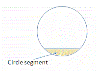 cylinder segment volume circle partially filled horizontal math cut end into open definition segments mathopenref
