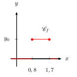Webexercices corrigés de maths complémentaires programme 2020 pour la classe de … Exercices corrigÃ©s de Maths de terminale Option MathÃ©matiques