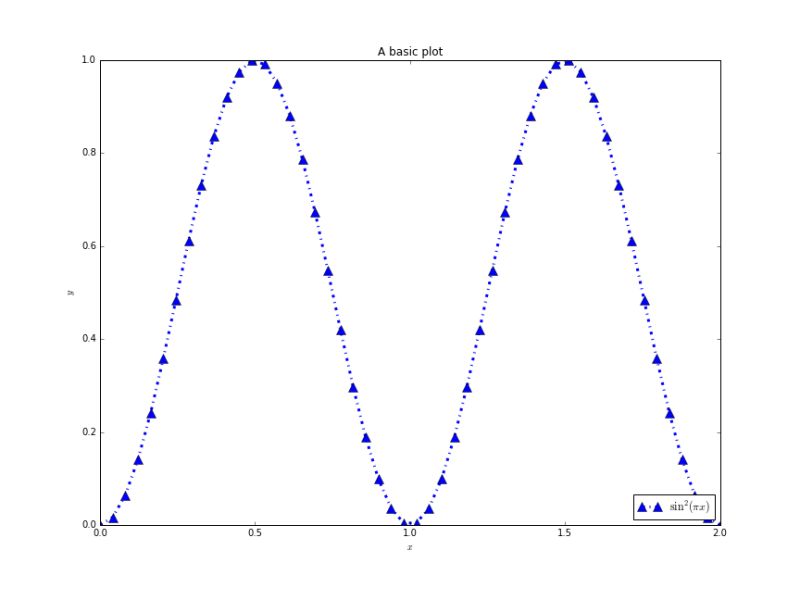 Numpy Python Gui Plotting Reading From Pixels In Real Time Gui - Amazing HD Abstract Illustrations | Free Download