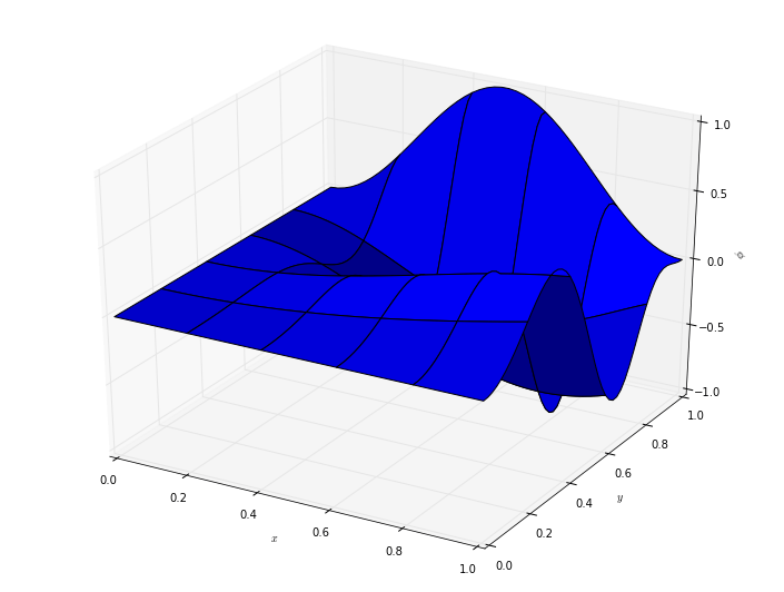 Numpy Plotting A Symbolic Function With Multiple Variables In Python - Modern Minimal Art - HD