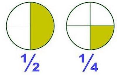fraction fet