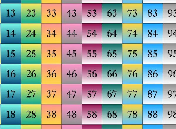 number chart