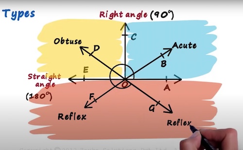 angles and triangles
