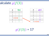 Composite Functions A Complete Guide Mathsathome