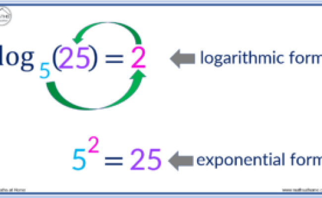 How To Write In Logarithmic Form – Mathsathome.com
