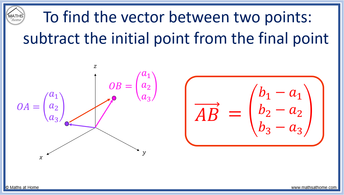 How to find the vector between two points