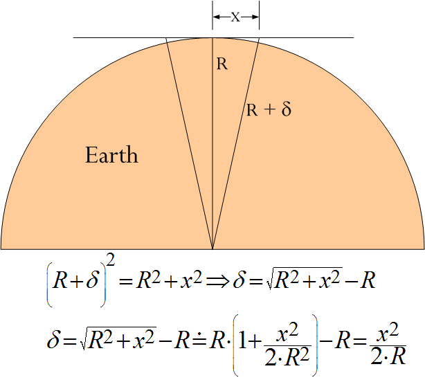 Straight, Level, and the Curvature of the Earth Math Encounters Blog