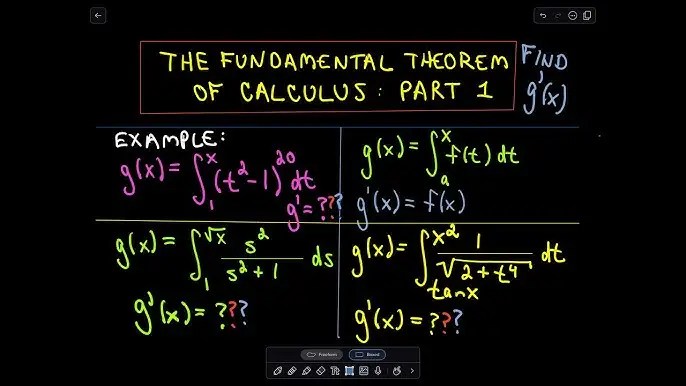 Exploring the Foundations of Calculus: Connecting Limits, Derivatives, and Integrals