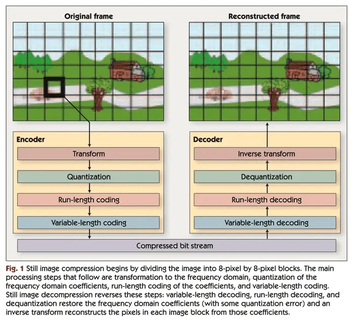 From Pixels to Printing: The Role of Maths in Digital Imaging Technology