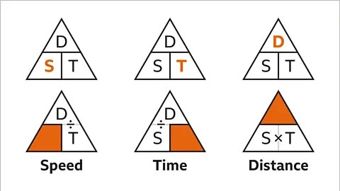 From Start to Finish: How Distance and Speed Calculations Determine Marathon Success