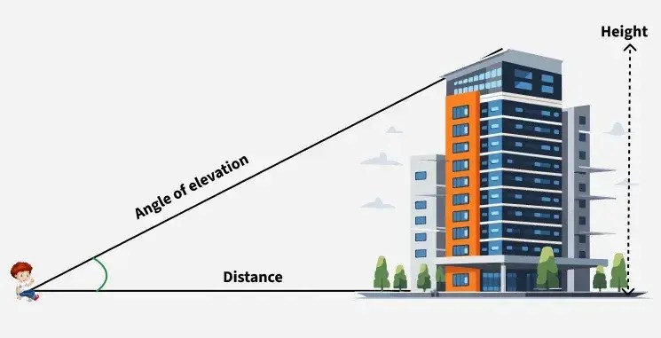 In What Ways is Trigonometry Used in Architecture and Building Design?