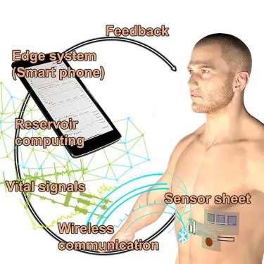 Smart Devices and the Maths That Power Them: A Guide for Startups