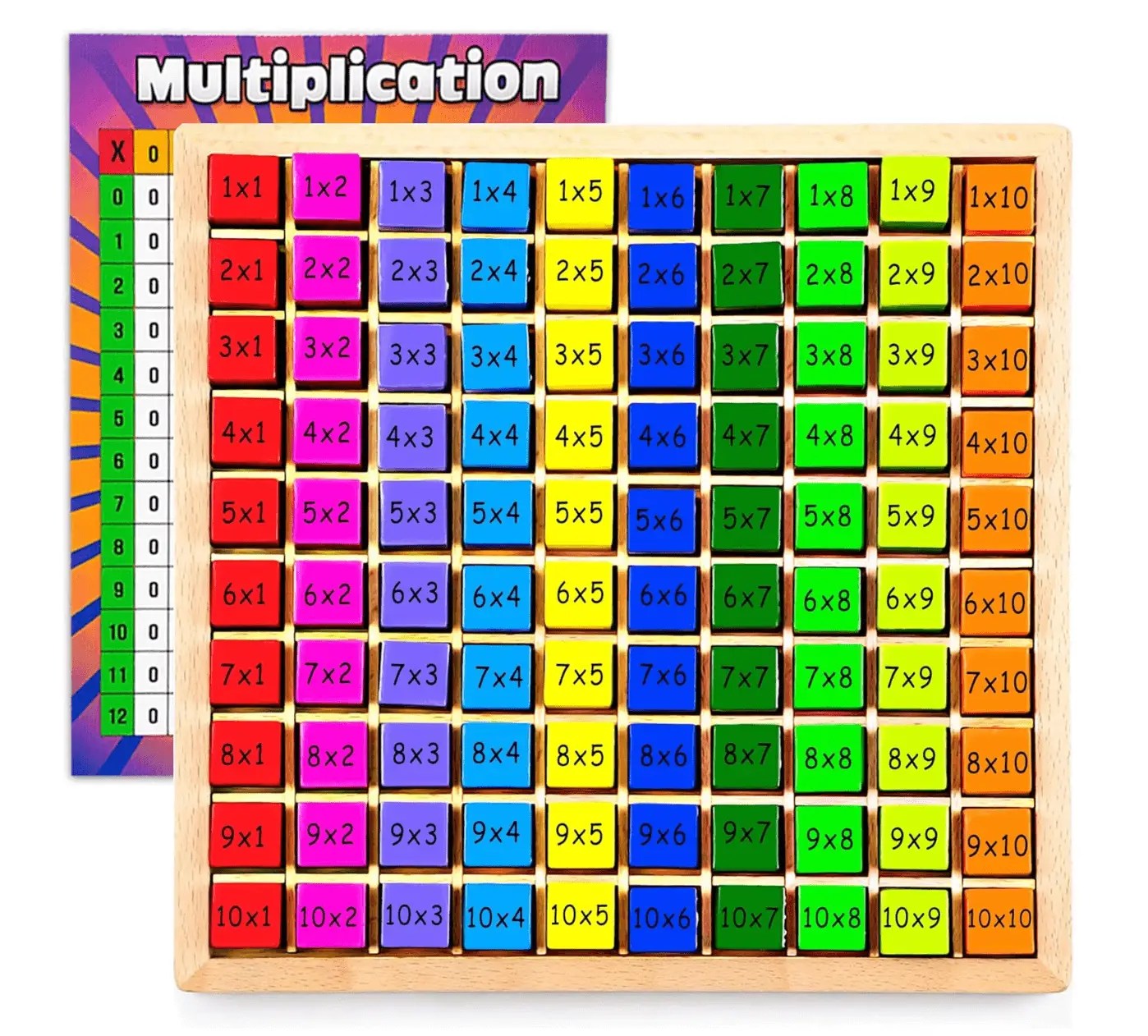 Mastering Multiplication: Techniques to Help Your Child Overcome Challenges