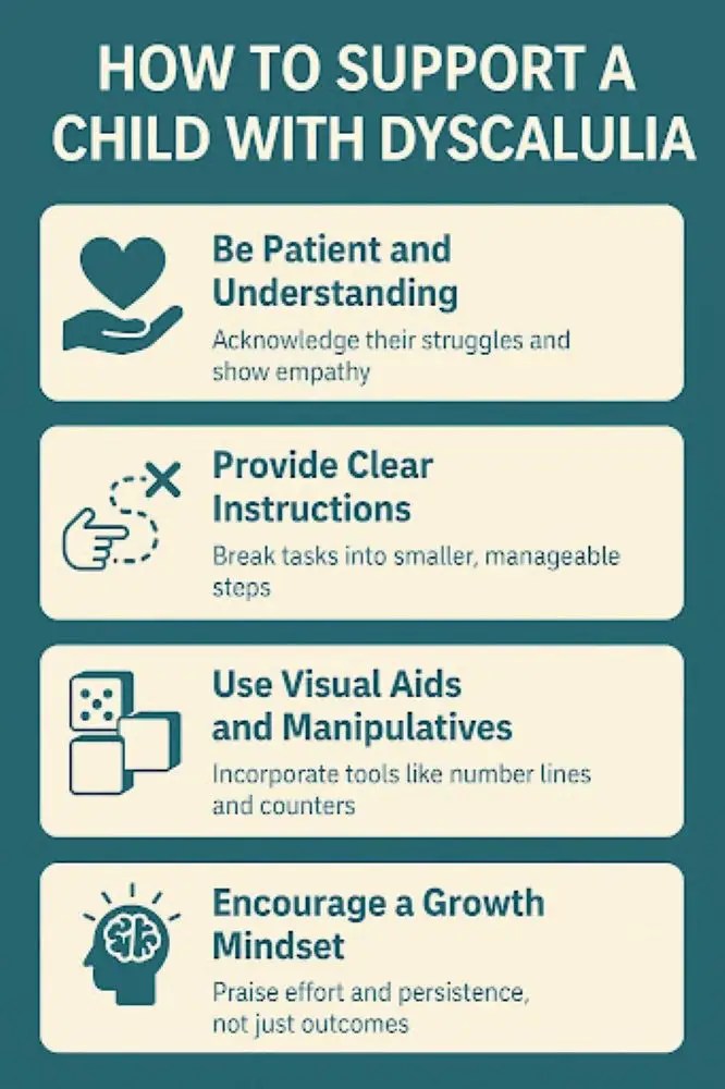 Fostering Mathematical Confidence: Step-by-Step Techniques for Supporting Dyscalculic Learners