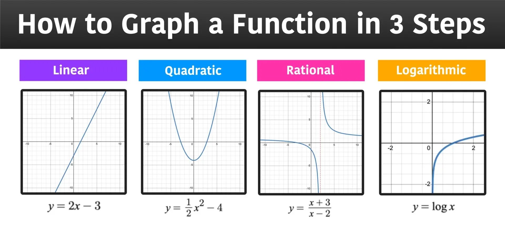 The Importance of Graphing Functions: Key Points and Classroom Examples for Clarity