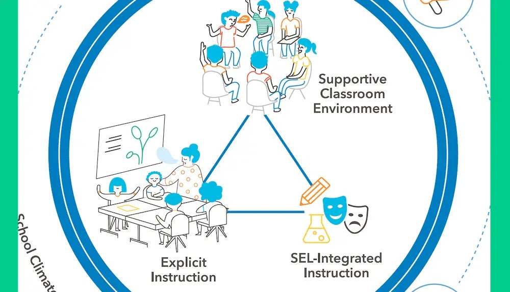 What Role Does a Supportive Classroom Environment Play in Reducing Maths Anxiety?