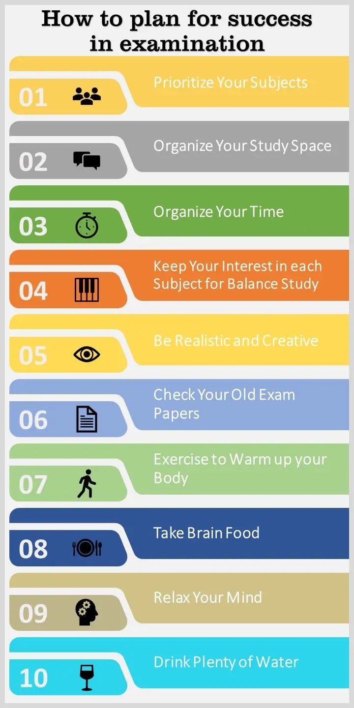The Power of Practice: Building Effective Exam Techniques Through Study